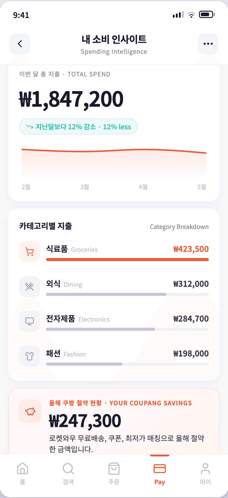 Concept mockup — a Coupang-native spending intelligence screen
