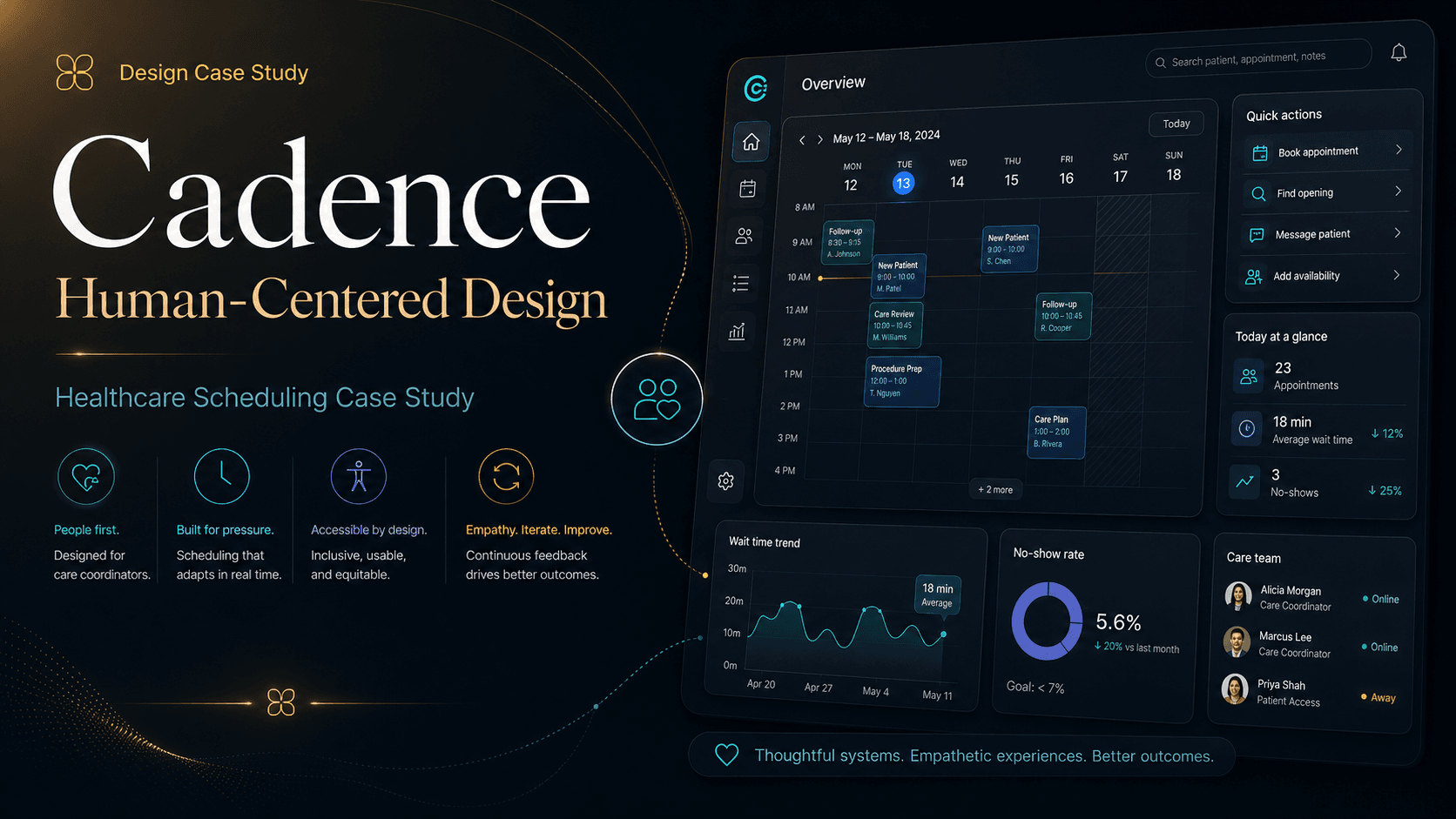 Human-Centered Design — case study cover