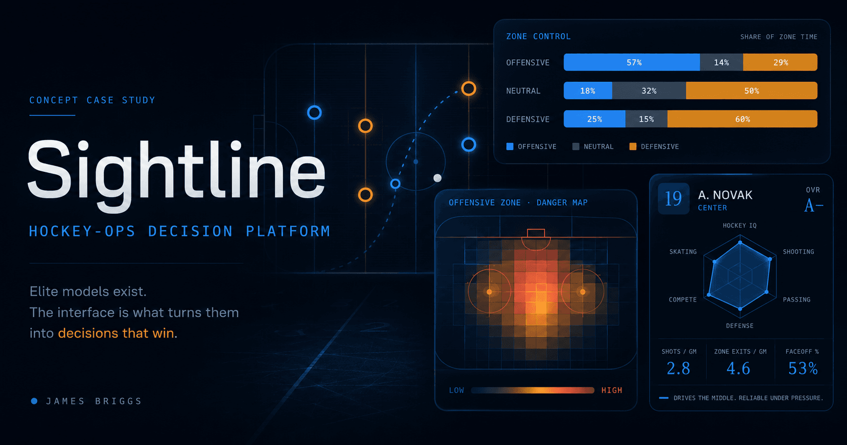 Sightline — case study cover